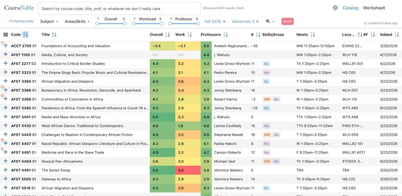 The CourseTable catalog showing Fall 2026 courses with ratings and workload