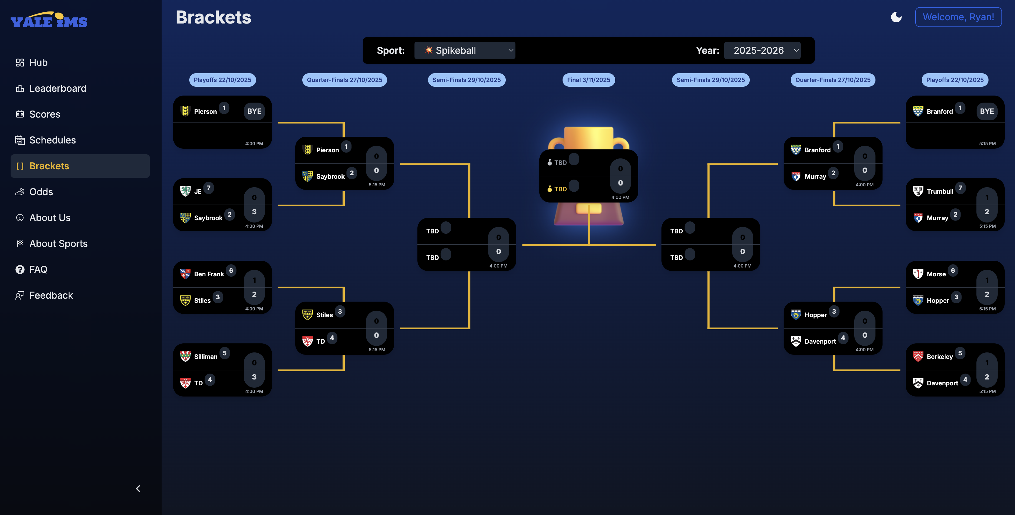 Brackets page of YaleIMs